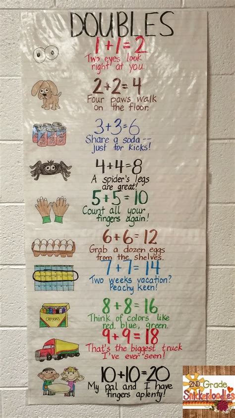 2nd Grade Snickerdoodles: Doubles Facts Freebie