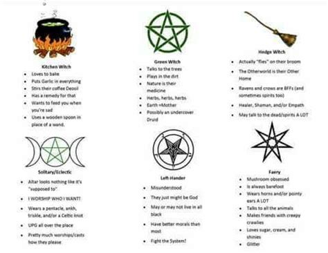 Pin by Emily on Witches | Witch, Grimoire book, Witchcraft