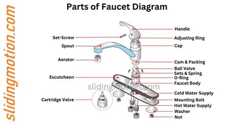 Ultimate Guide On Parts Of A Faucet: Names, Functions, 49% OFF