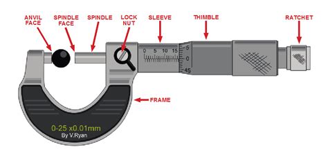 How To Use An Outside Micrometer And An Inside Micrometer To Take ...