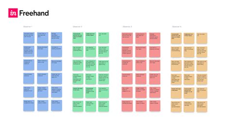 How to use an affinity diagram to organize ux research – Artofit