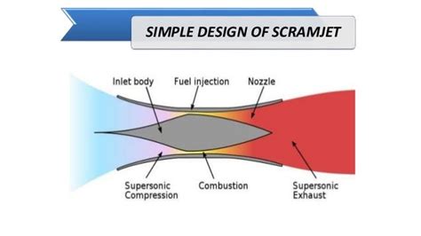 Scramjet engine