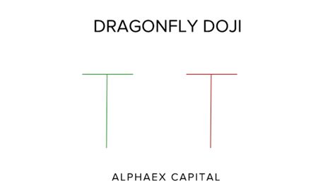 Dragonfly Doji: What Is It And How To Trade It (2023)