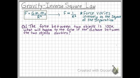 Inverse Square Law