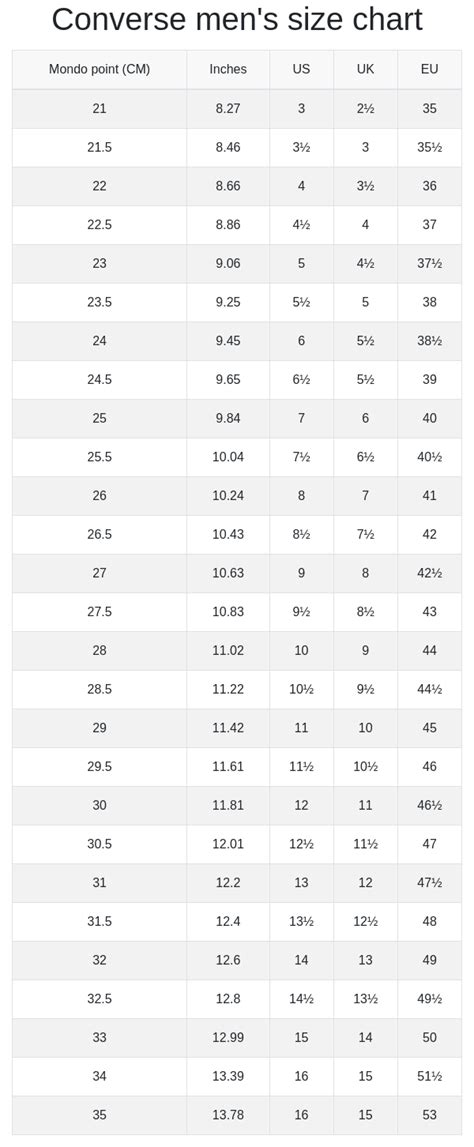 Converse men's and women's size chart | RunRepeat