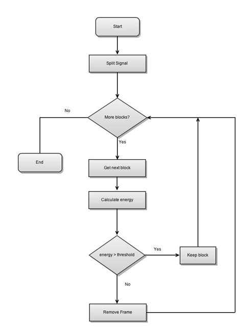 Loop Flowchart Diagram - IMAGESEE