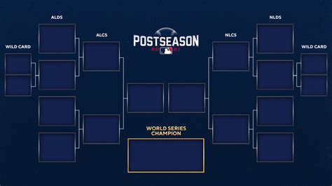 MLB postseason picture, final baseball standings: Red Sox, Yankees ...