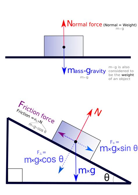 4.6: Vector Nature of Forces - Physics LibreTexts