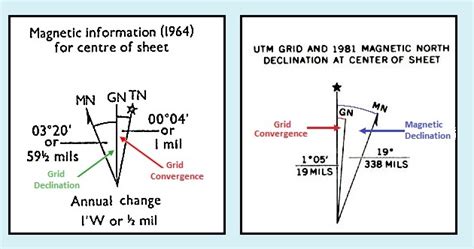 Practical Geography Skills: The Declination Diagram on Topographic Maps