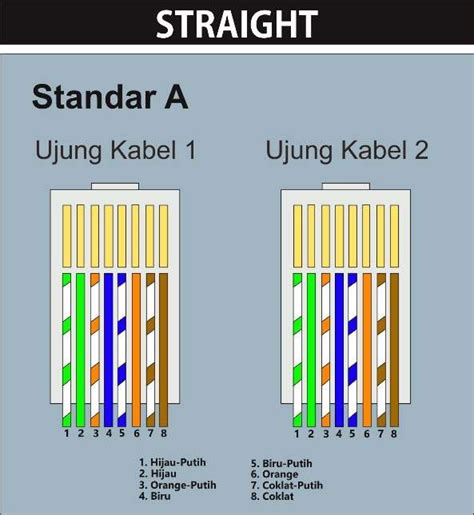 Urutan Kabel LAN dan Cara Memasang Kabel LAN - Santri Dan Alam