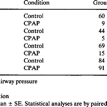 Cheyne-Stokes Respiration in Congestive Heart Failure: Effect of Nasal ...