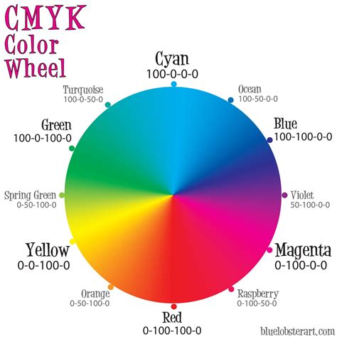 color wheel cmyk values - Aleida Nowlin