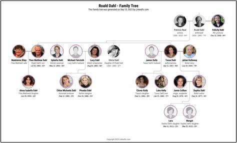 Roald Dahl Bio and Family Tree