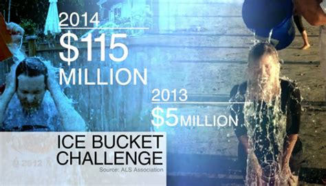 The real-world impact of the ice bucket challenge | khou.com