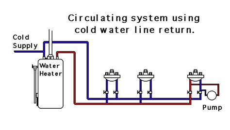 Stunning 14 Images Recirculating Hot Water System Problems - Home ...