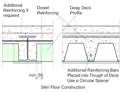 Composite Steel And Concrete Floor Construction – Flooring Site