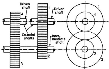 Thirty Questions on Gear in Power Transmission - Engineering Tutorials