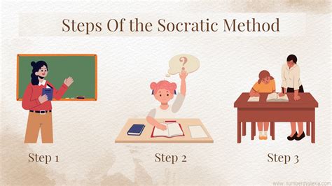 3 Important Steps Of Socratic Method - Number Dyslexia