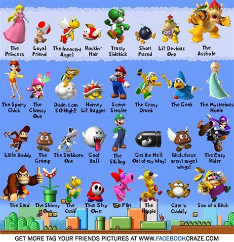 Super Mario Characters List