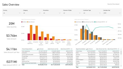 Business Intelligence & Analytics Examples: 3 Industries in Focus