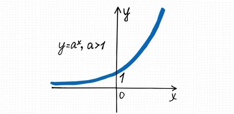 Applications Of Exponential Functions Quiz | Attempts: 254 - Trivia ...