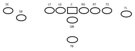 Singleback Offense 101 | Singleback Football Plays | Football Tutorials