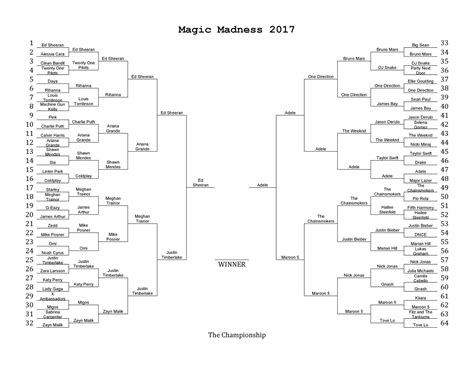 Free Printable Tournament Brackets