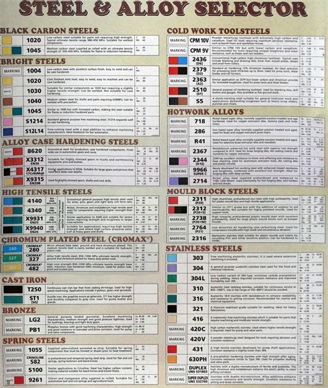 Equivalent Steel Grades Comparison Chart Equivalent Grade Ch