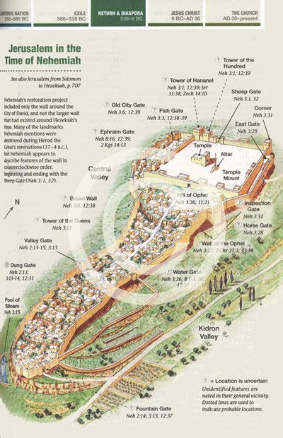 Jerusalem in the Time of Nehemiah. Drawing © Leen Ritmeyer | Scripture ...