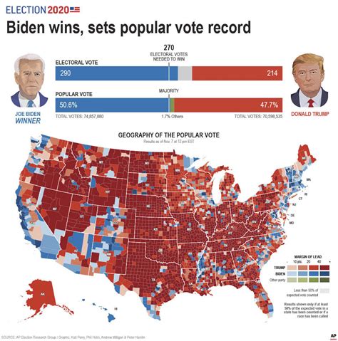 Results Of The 2020 Us Presidential Election Imaginarymaps