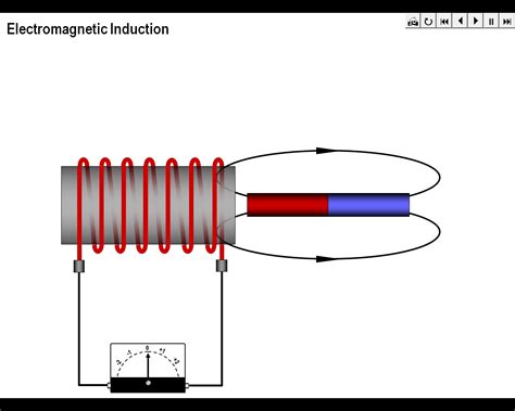 Electromagnetic Induction