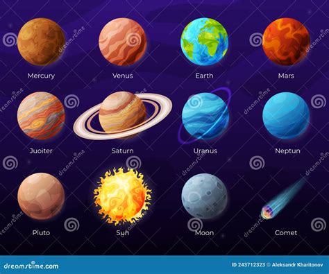 Collection Planets Solar Systems with Names Infographic Education ...