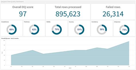 Data Profiling: What Is It & How Does It Drive Decision Making?