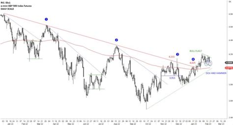 Double Doji Candle in Trading - Trading Literacy