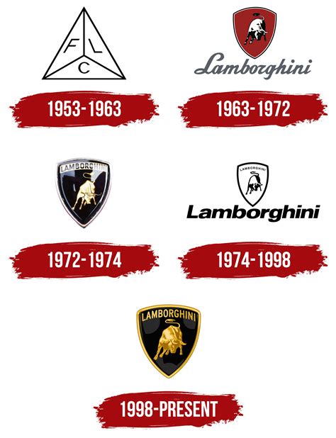 Lamborghini Logo, symbol, meaning, history, PNG, brand