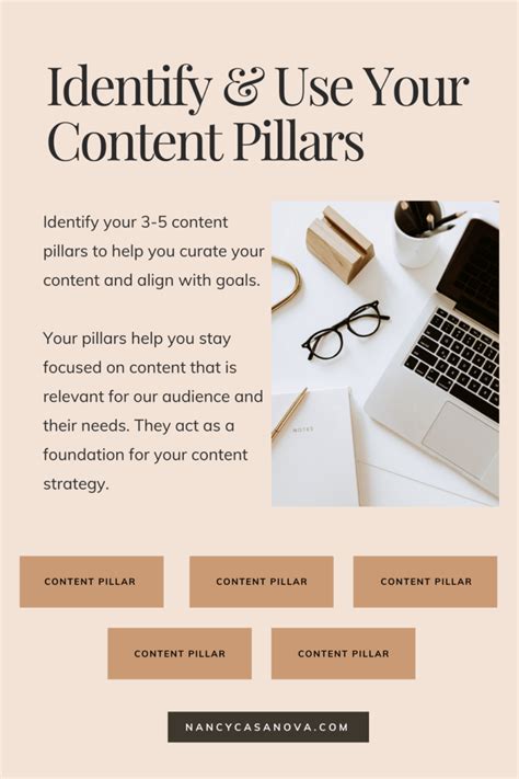 Maximize Content Pillars for Your Marketing Plan and Content Creation ...