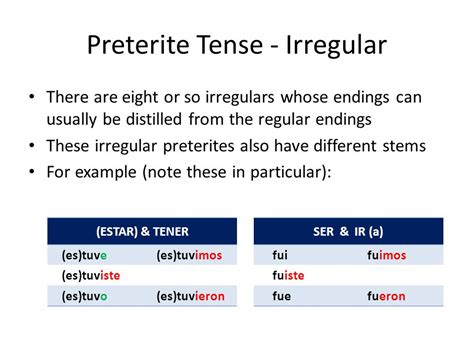 Dar Preterite Conjugation Chart