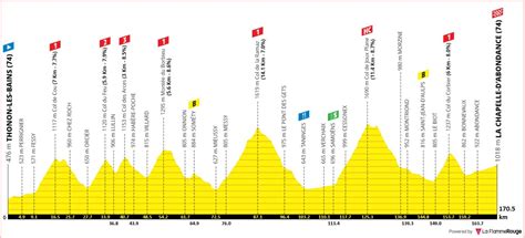 Dawn Campbell Viral: Tour De France 2023 Gc Results