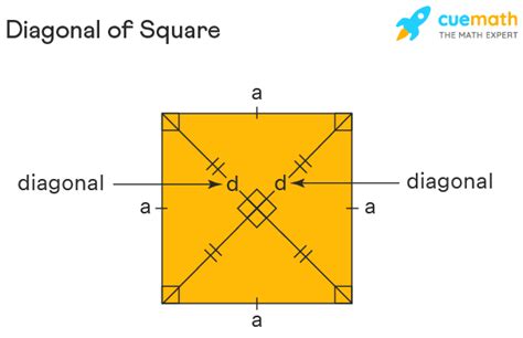 Diagonal of Square - Formula | How to Find Diagonal of Square?