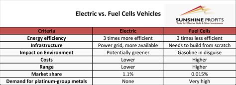 Battery Electric Vehicles Vs Fuel Cell Electric Vehicles - Naoma Corliss