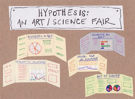 Hypothesis: An Art/Science Fair - Broke-Ass Stuart's Website