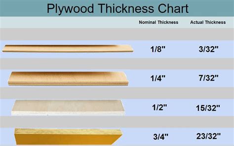 Plywood Thickness Chart and Sizes [All Types] - MellowPine | Plywood ...