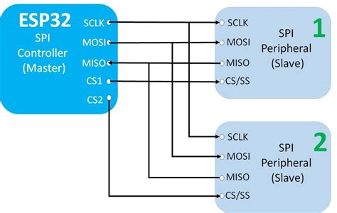 Esp32 spi arduino example