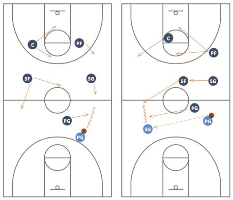 Basketball Solution | ConceptDraw.com