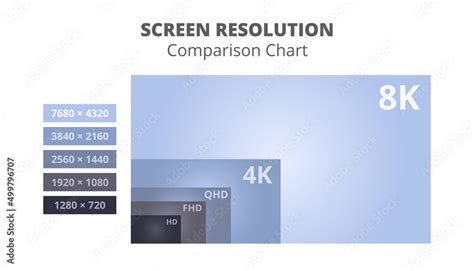 Vector graph or chart with infographic of screen resolution ...