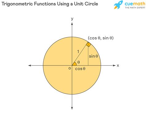 Trigonometry - What is Trigonometry? Formulas, Table, Examples