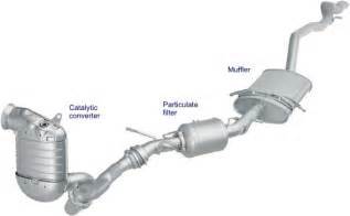 Introduction to Exhaust Systems - antropologianutricion