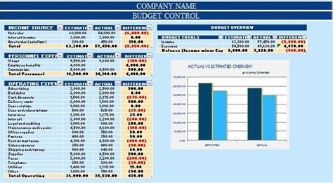 Download Budget With Charts Excel Template - ExcelDataPro