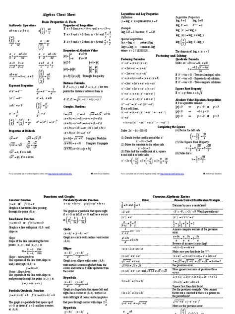 Algebra Cheat Sheet Reduced | PDF | Logarithm | Algebra