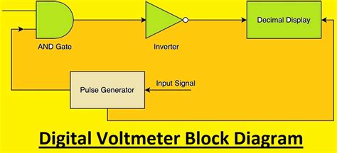 What is a Digital Voltmeter - Types, Working, Uses, Symbol